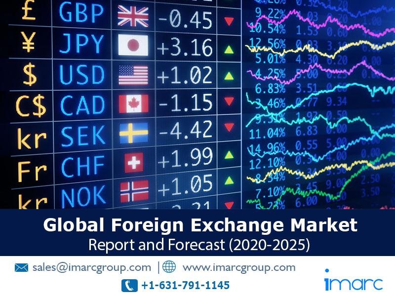 Foreign Exchange Market Report