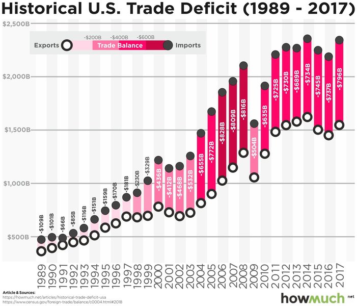 economic charts and trade graphs