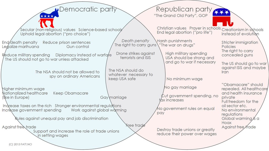 American political landscape