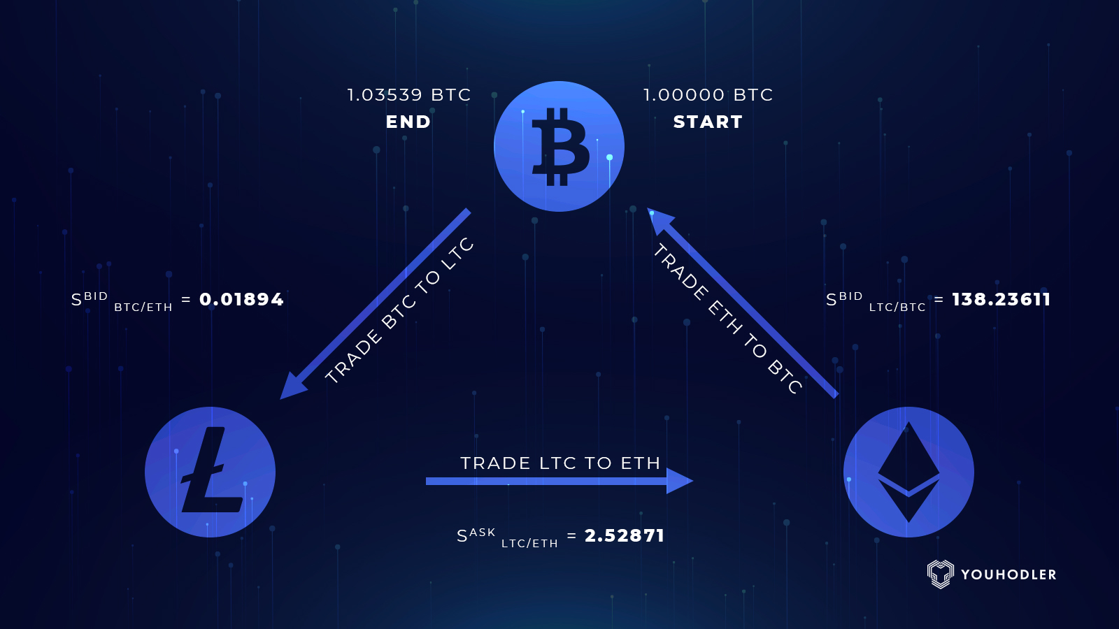 crypto arbitrage trading bot