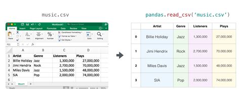 A Gentle Visual Intro to Data Analysis in Python Using Pandas – Jay ...