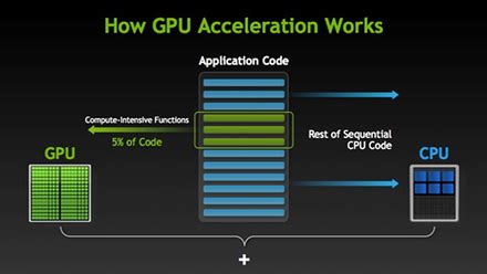 Microprocessor Design/GPU - Wikibooks, open books for an open world