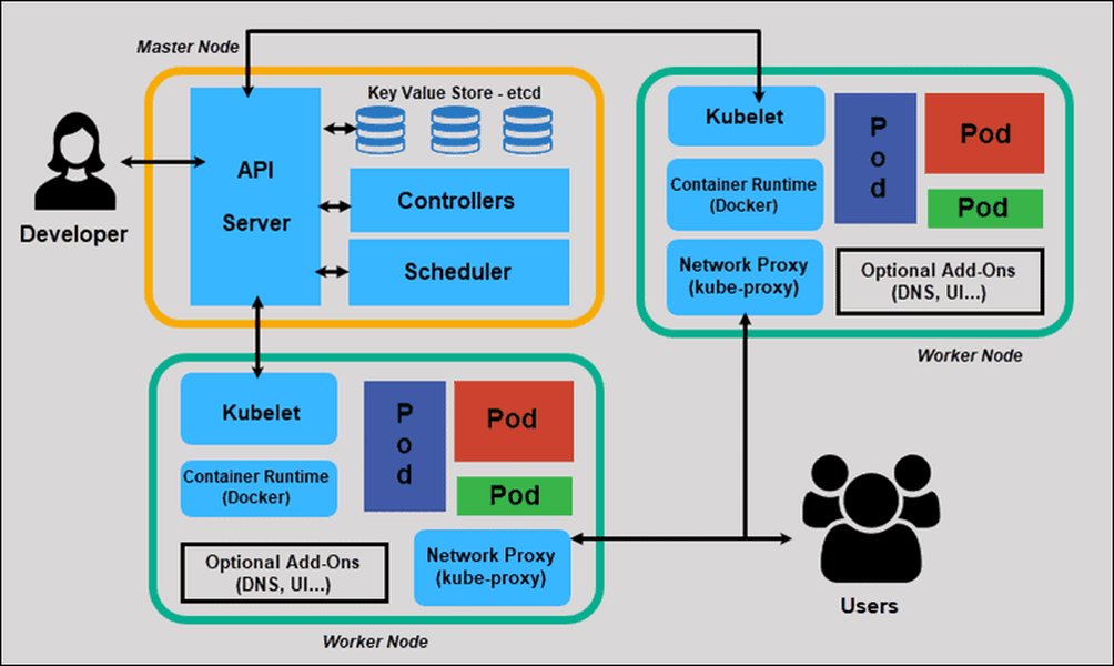 using-dev-uinput-docker-kubernetes-jenkins-rrd1bgls