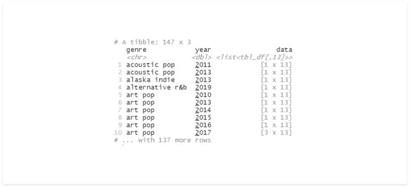 Concepto de agrupación de datos en R