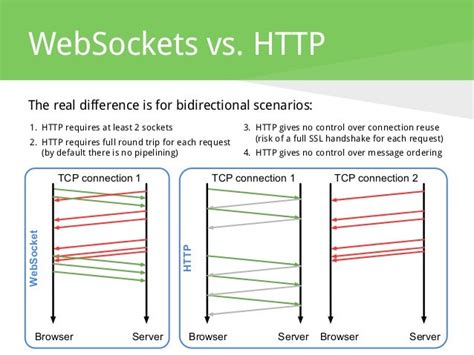 websocket connection technology