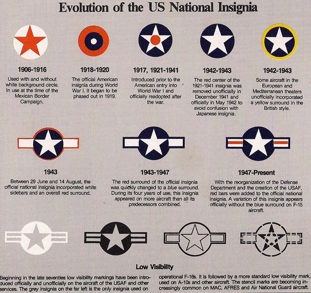 naval aircraft insignia on planes
