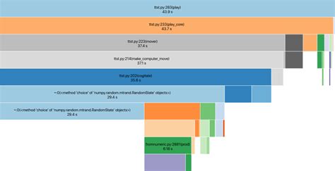 rust python package manager speed