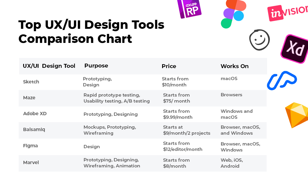 physical gui design tools