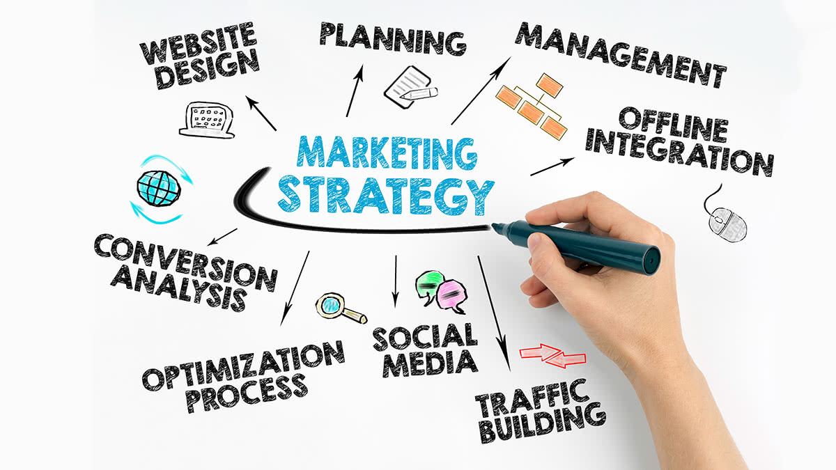 business marketing strategies