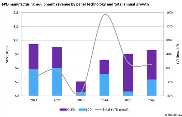 manufacturing production equipment and cost charts