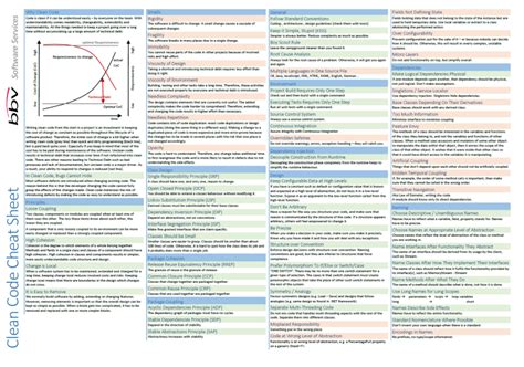 clean code variables