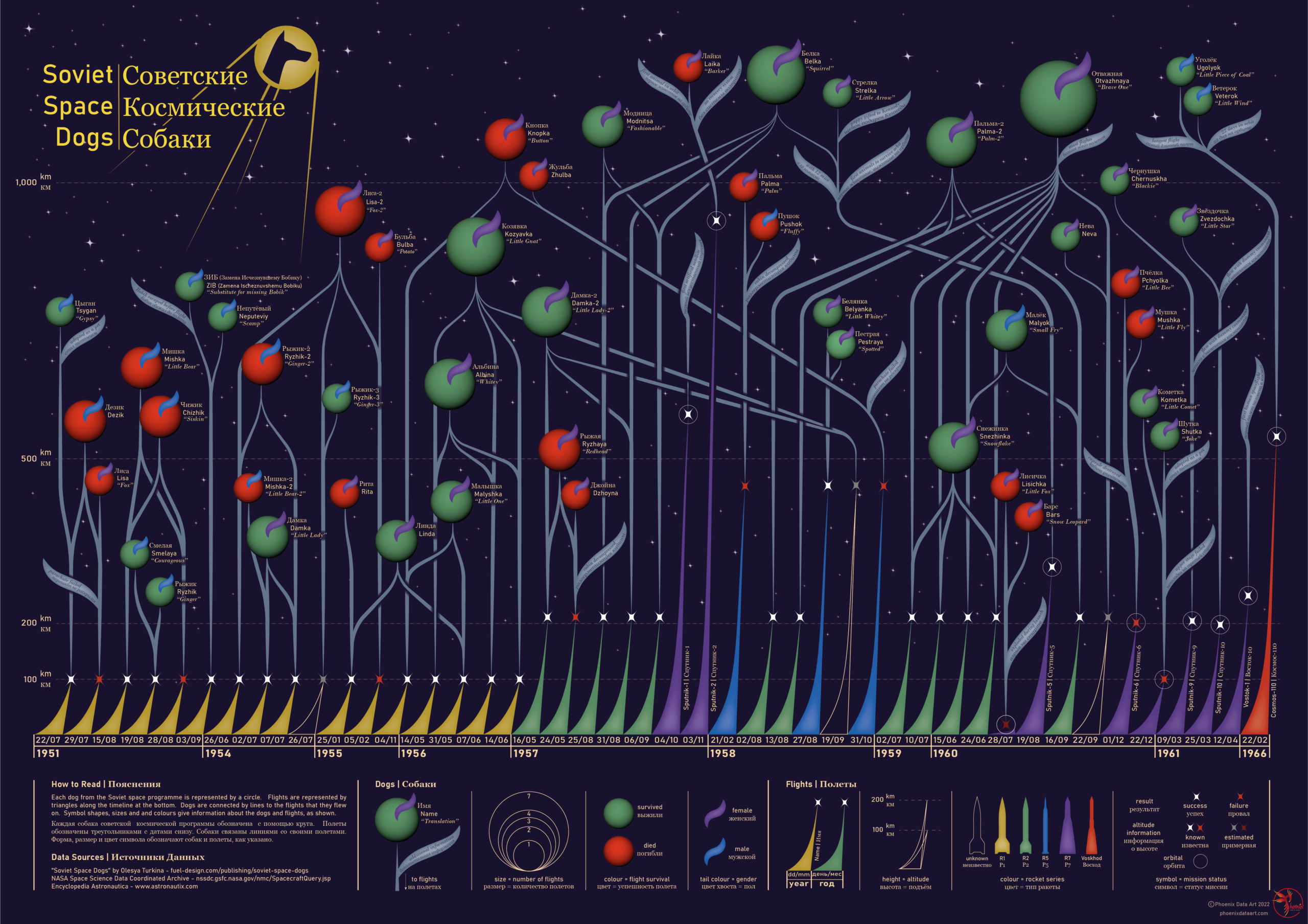 scenic data visualization charts and nature
