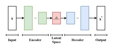 variational autoencoder illustration