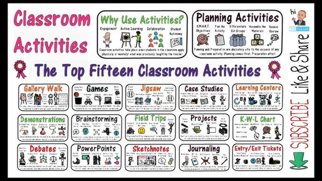 classroom teaching activity
