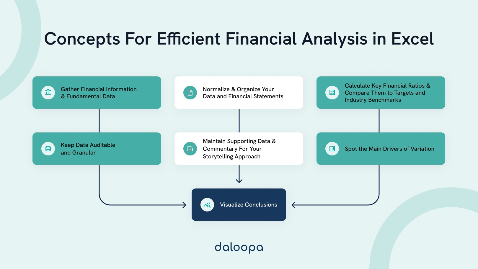 financial analysis excel vba