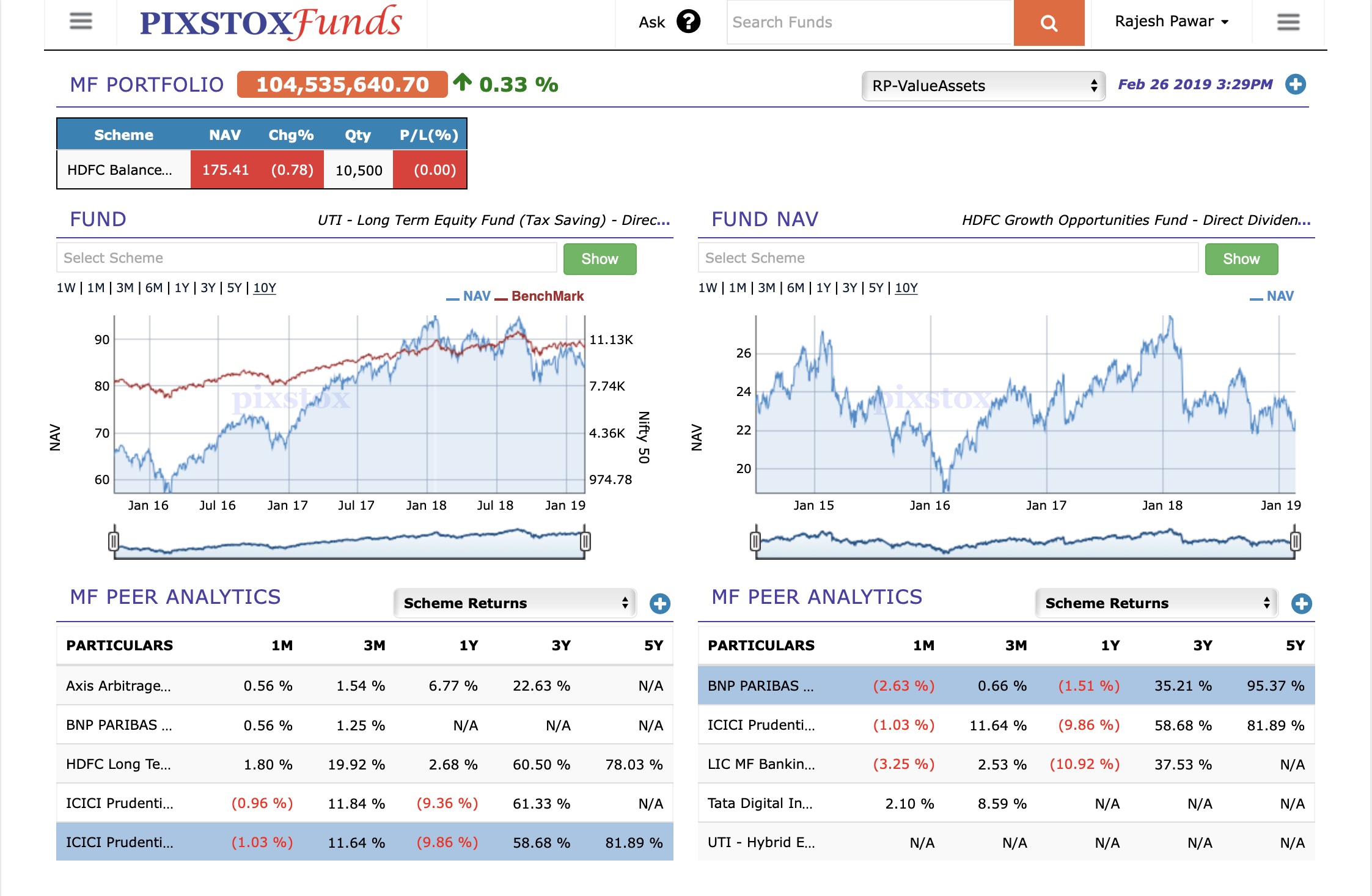 fund data analysis