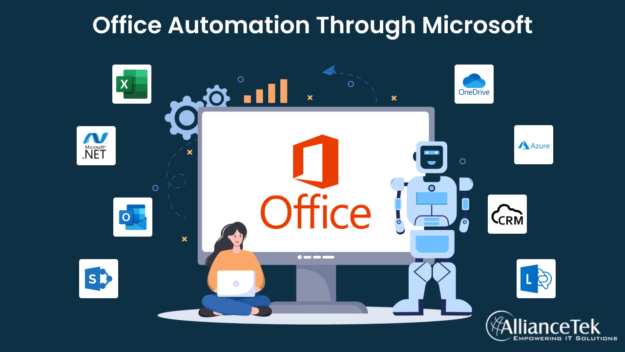 office automation tools landscape