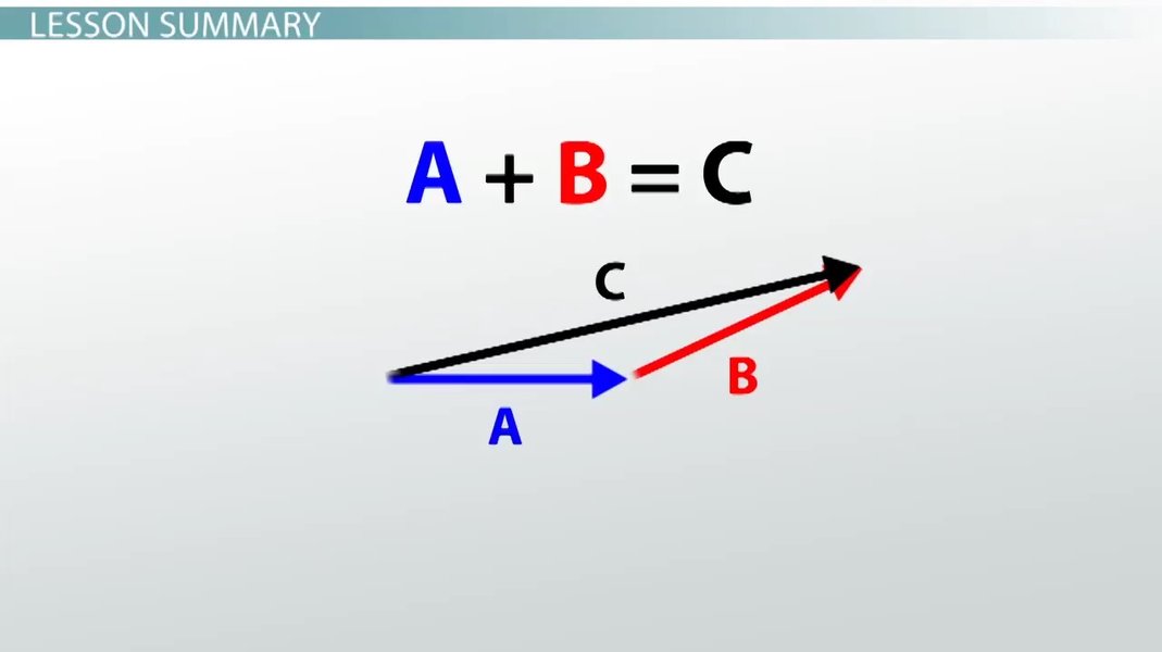 vector, graphic illustration, physics diagram