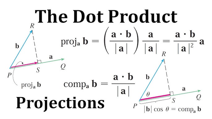 Ithy - Understanding Vector Projections and Averages