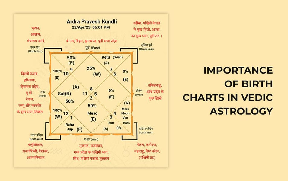 vedic-astrology-relationship-analysis-3gu3gx4q