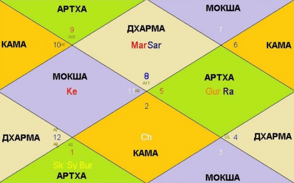 vedic-astrology-sav-bindu-average-y9ydceln
