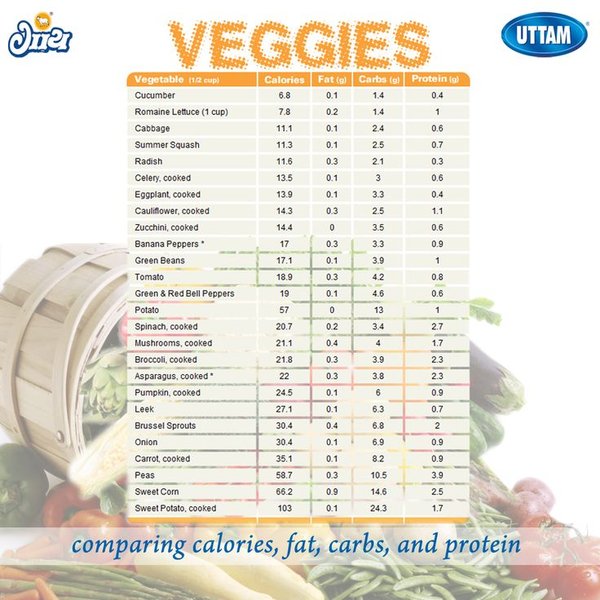 vegetable-protein-raw-cooked-pdvllbzt