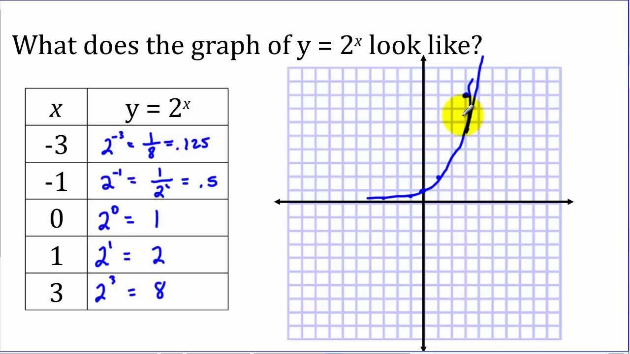 exponential function graph