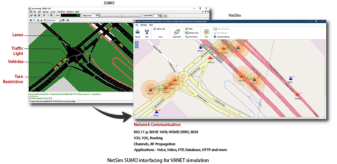 vehicular communication network simulation