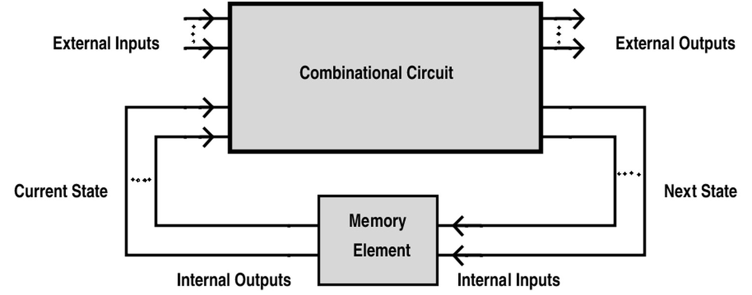 Ithy - Unlocking Peak Testability: Optimizing Verilog RTL for Superior ...