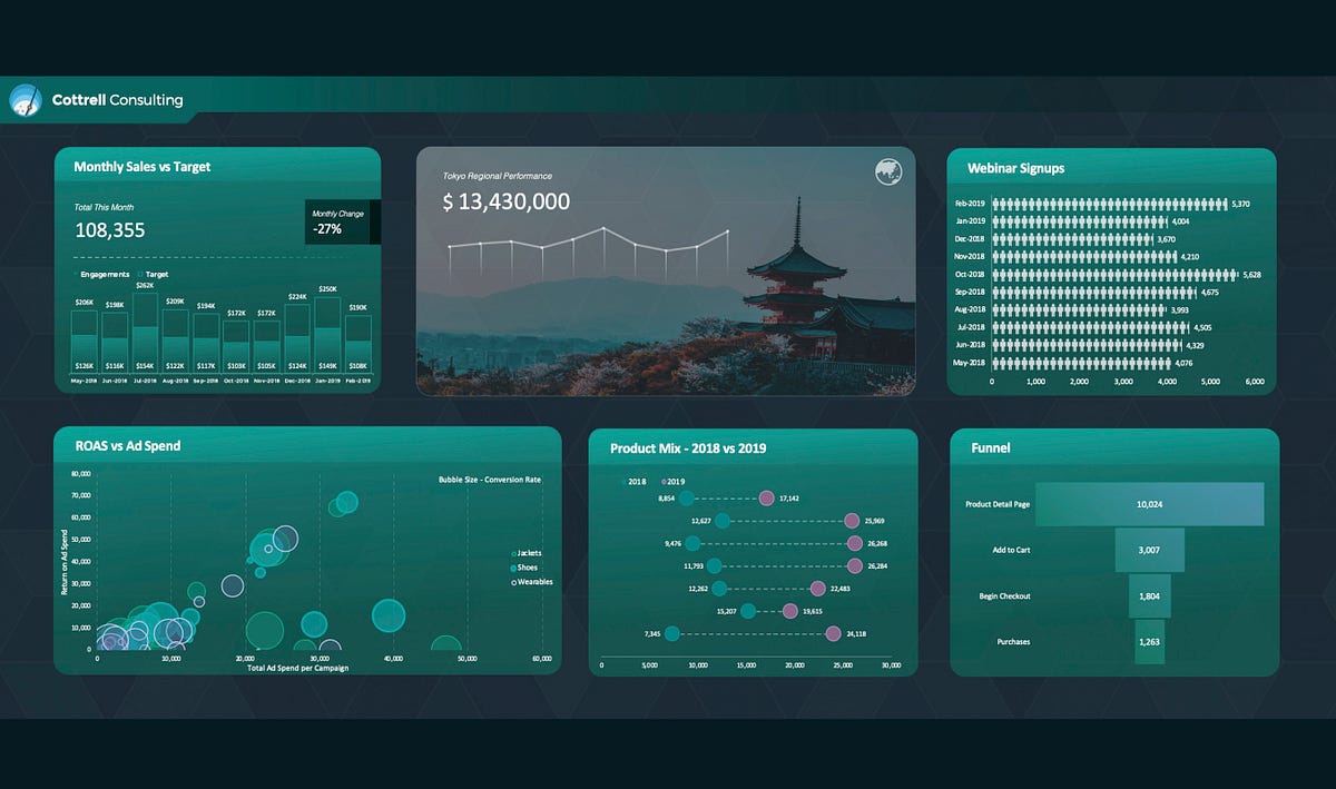 scenic digital dashboard realdata