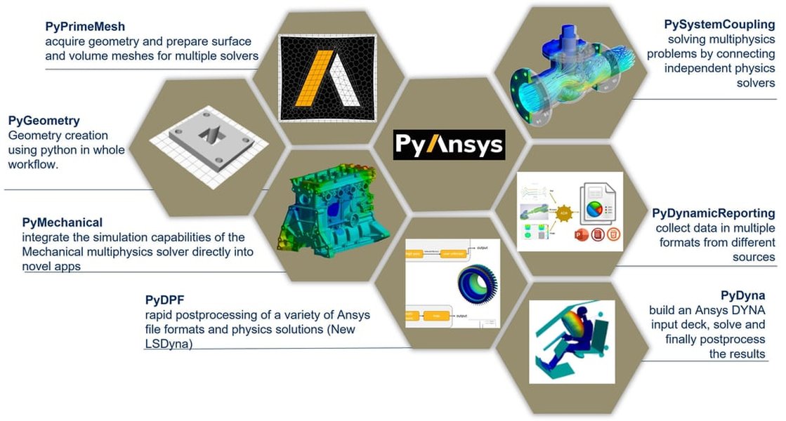Écosystème PyAnsys pour la simulation