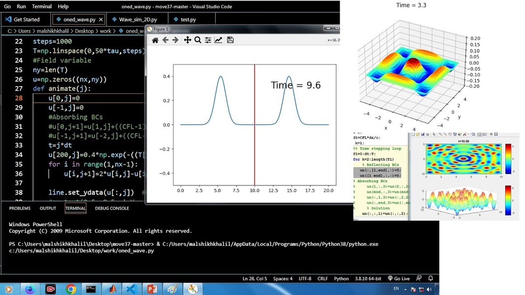 Propagation d'onde FDTD