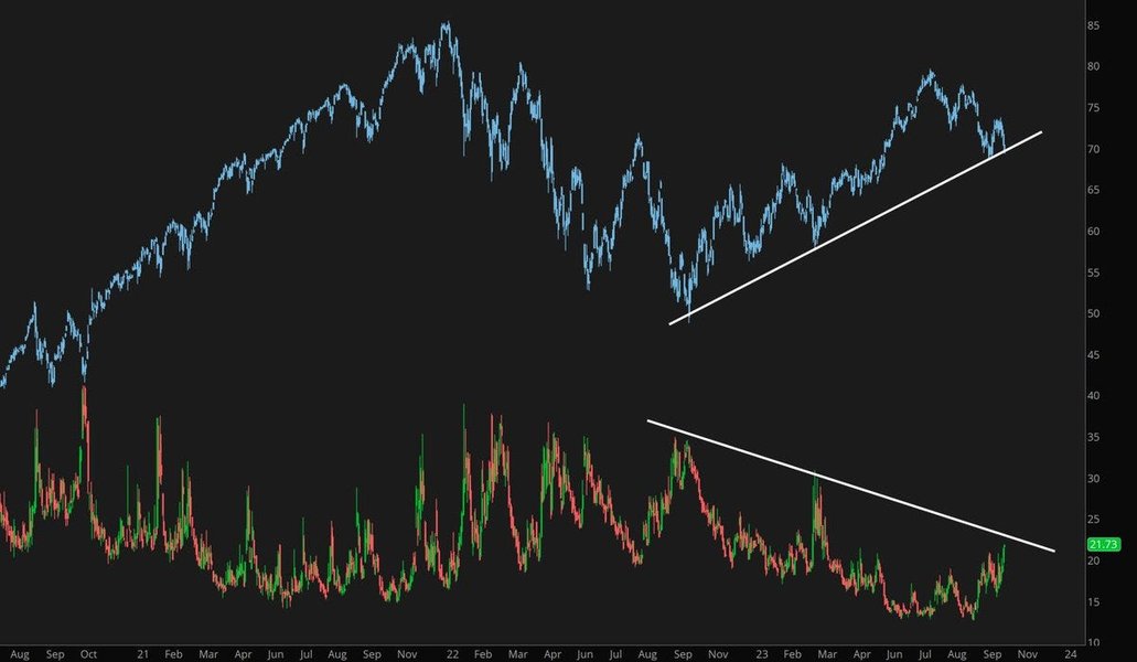 VIX historical chart