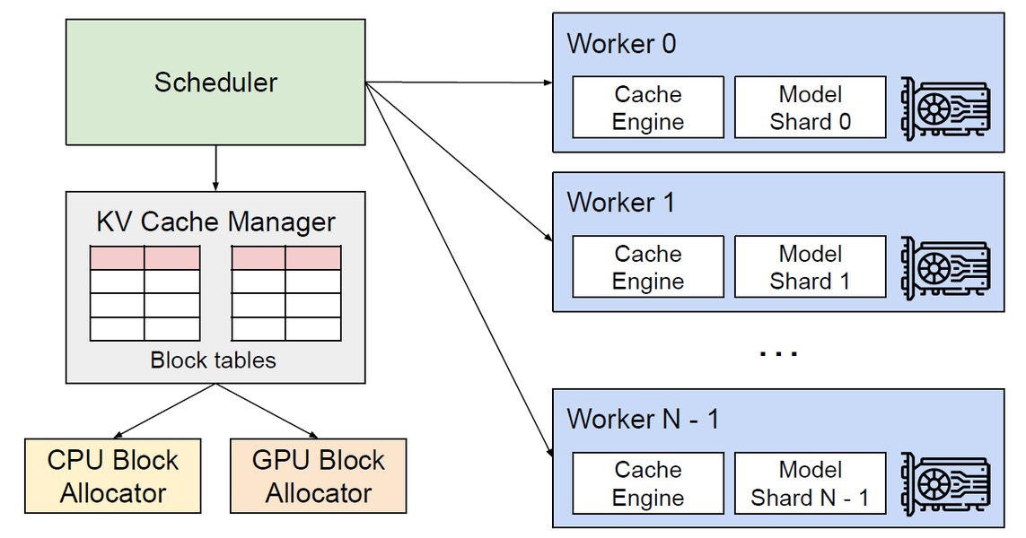 vllm-optimization-strategies-cn-st53hse6