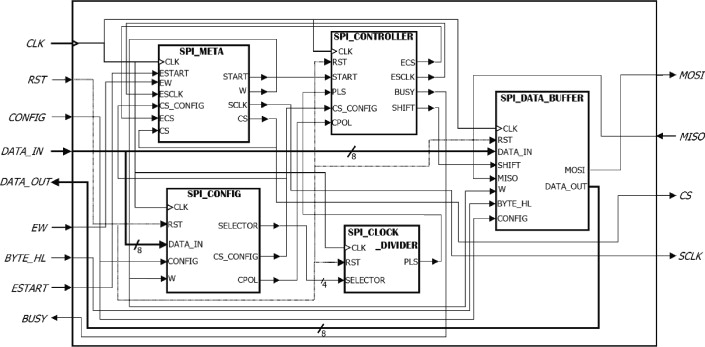 VLSI circuits, physical layout design, CAD tool interface