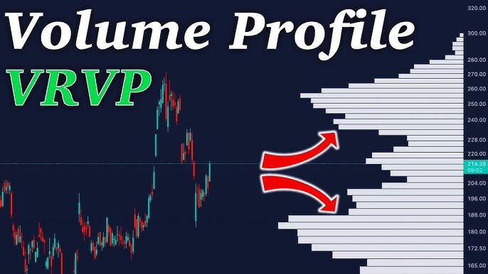 Ithy - Volume Profile im Trading von Index Futures