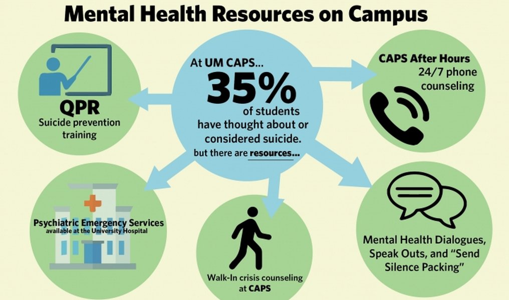 university students campus prevention