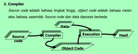 compiler generation tools