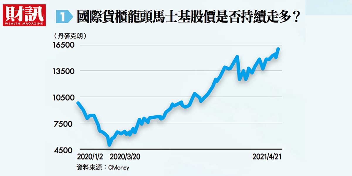 wan-hai-financial-analysis-roe-27ewqfm2