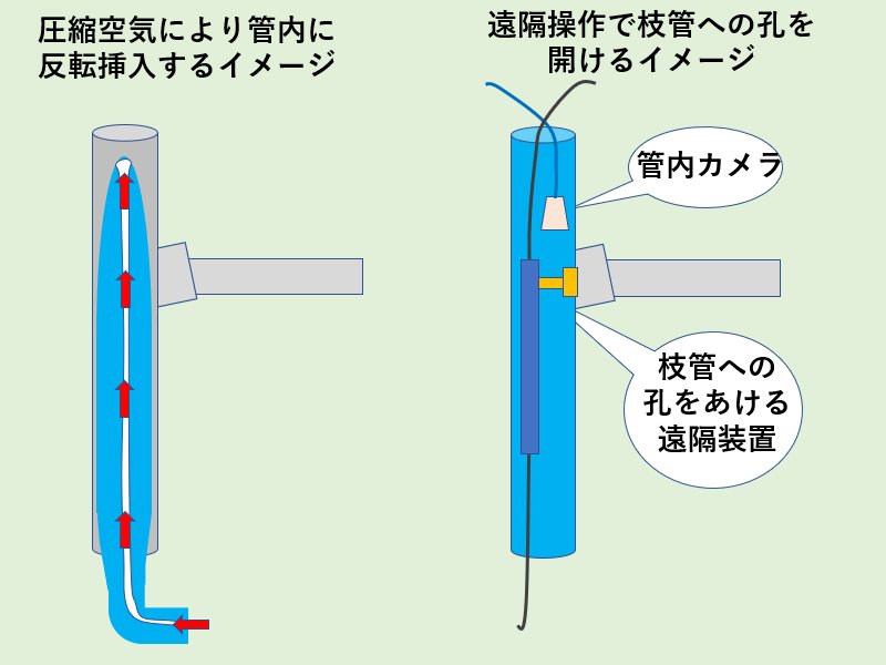 塗布ライニングのイメージ