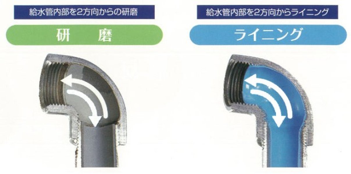 water-drainage-pipe-lining-ddek6lnz