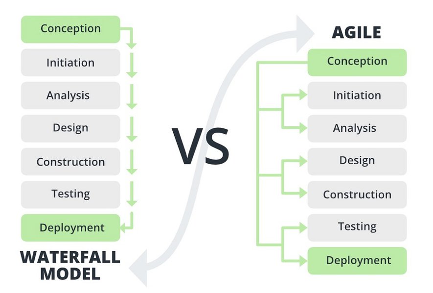 waterfall-vs-agile-ecommerce-choice-qy602f9w