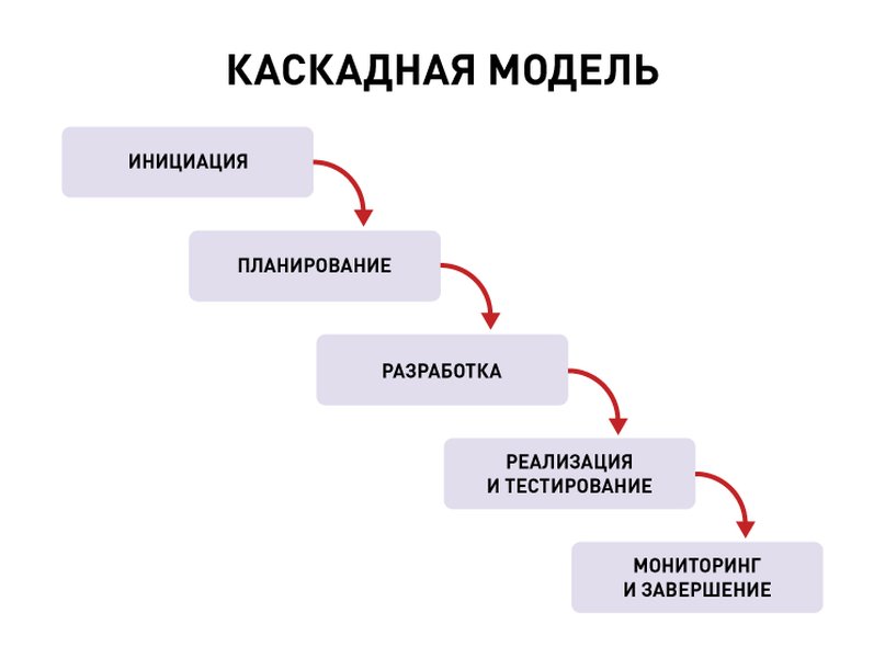 waterfall-vs-agile-ecommerce-projects-f5nlajyc