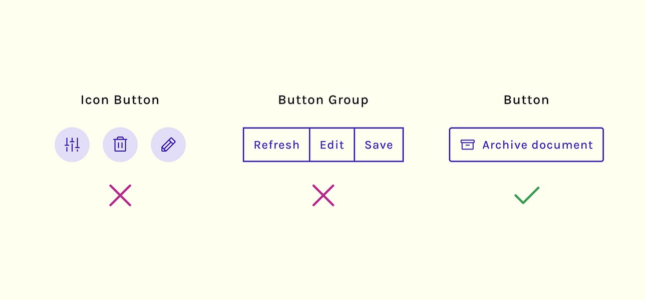 Diagram showing parts of an accessible button
