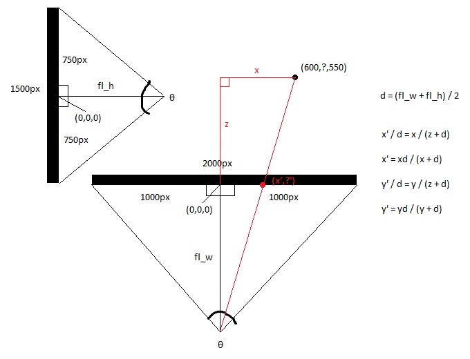 3d points projection scene