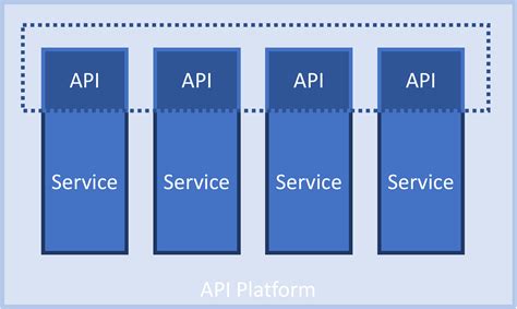 robust web api architecture