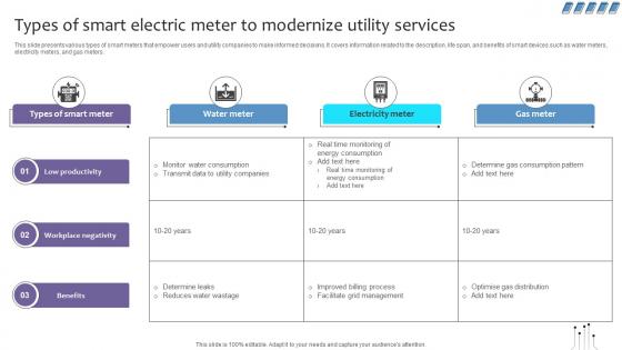 water meter digital interface, water consumption dashboard, modern utility management