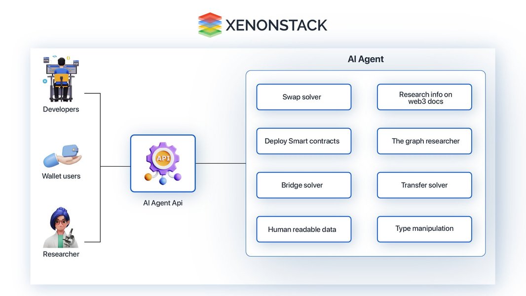 AI's Role in Enhancing Web3 Functionality