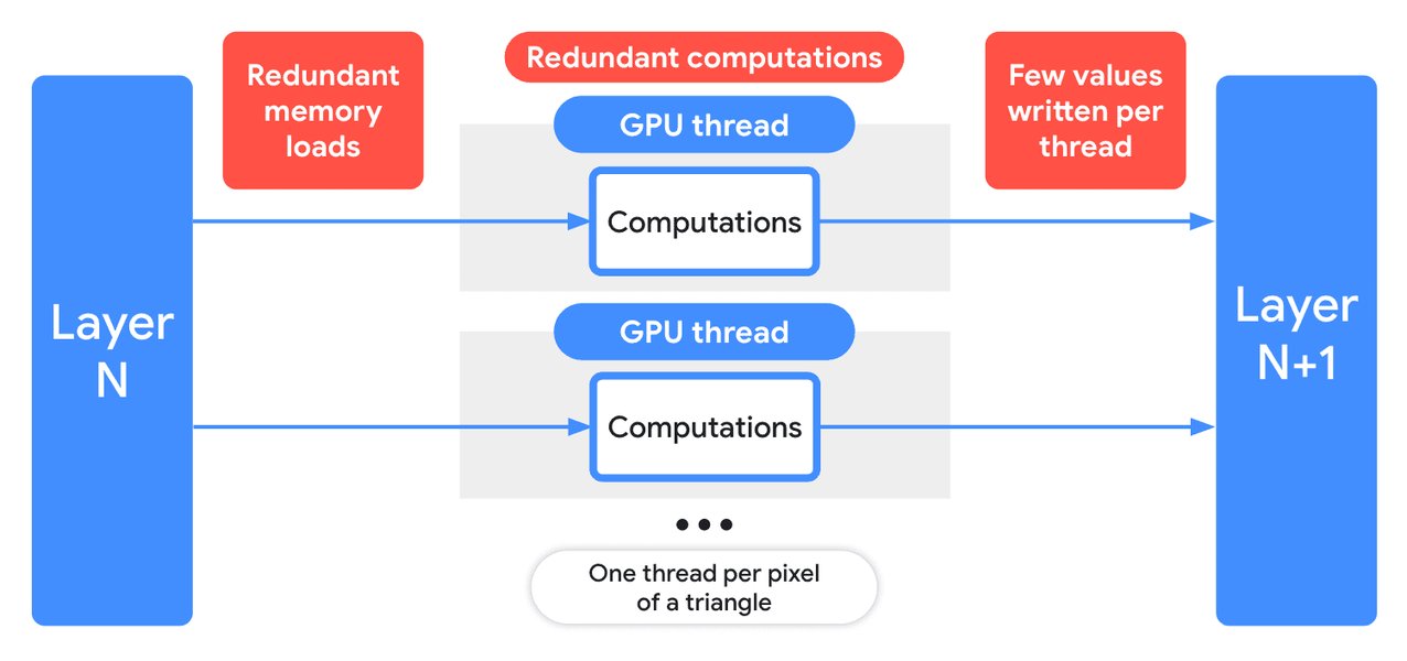 webgl-vs-webgpu-ui-rendering-1lw0vd5l