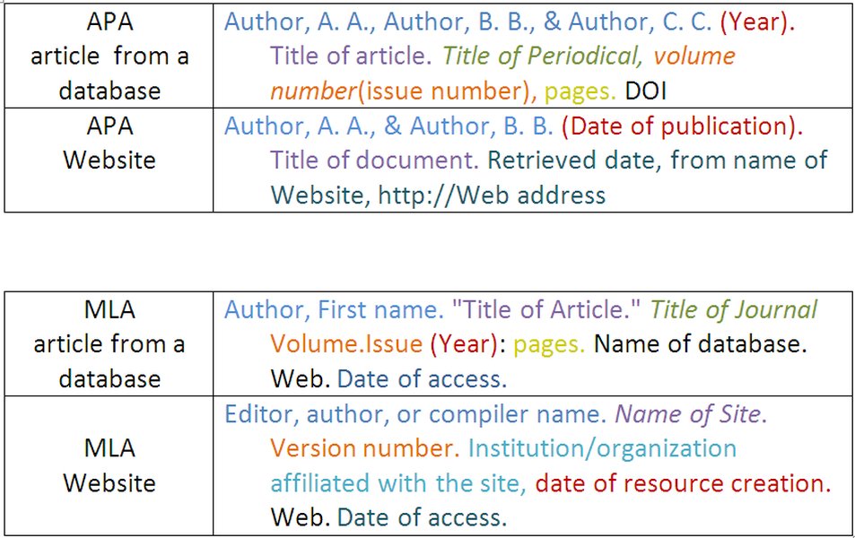 webpage-citation-guide-apa-mla-4qqt2ndk